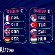 Košarkašice Srbije na Evropskom prvenstvu u Grupi D sa Turskom, Slovačkom i Mađarskom